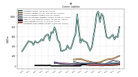 Operating Lease Liability Current