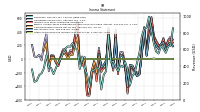 Other Comprehensive Income Loss Net Of Tax