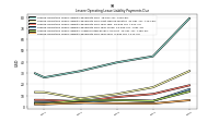 Lessee Operating Lease Liability Payments Due Year Four