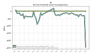 Net Cash Provided By Used In Investing Activities