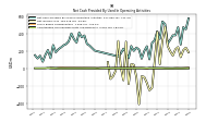 Amortization Of Financing Costs And Discounts