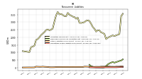 Operating Lease Liability Noncurrent