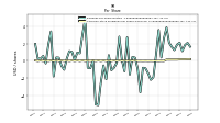 Common Stock Dividends Per Share Declared