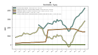 Accumulated Other Comprehensive Income Loss Net Of Tax