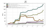 Intangible Assets Net Excluding Goodwill