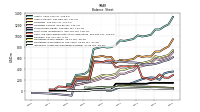 Intangible Assets Net Excluding Goodwill