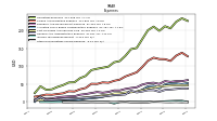 Other Nonoperating Income Expense