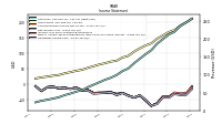 Operating Income Loss