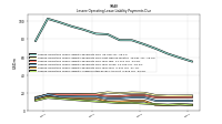 Lessee Operating Lease Liability Undiscounted Excess Amount