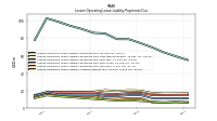 Lessee Operating Lease Liability Payments Due Year Four