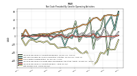 Net Income Loss