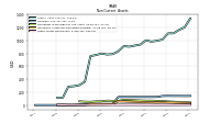 Other Assets Noncurrent