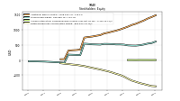 Retained Earnings Accumulated Deficit