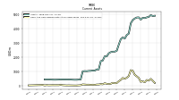 Cash And Cash Equivalents At Carrying Value