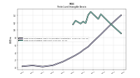 Finite Lived Intangible Assets Net