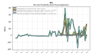 Net Cash Provided By Used In Financing Activities