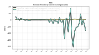 Net Cash Provided By Used In Investing Activities