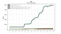 Finite Lived Intangible Assets Net