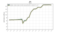 Weighted Average Number Of Shares Outstanding Basic