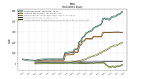 Accumulated Other Comprehensive Income Loss Net Of Tax