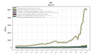 Income Tax Expense Benefit