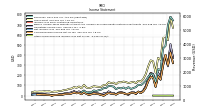 Other Comprehensive Income Loss Net Of Tax