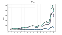 Inventory Work In Process Net Of Reserves