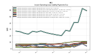 Lessee Operating Lease Liability Payments Remainder Of Fiscal Year