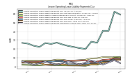 Lessee Operating Lease Liability Undiscounted Excess Amount