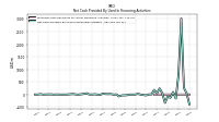 Proceeds From Payments For Other Financing Activities