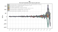 Increase Decrease In Inventories