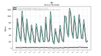 Allowance For Doubtful Accounts Receivable Current