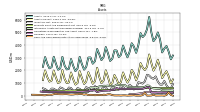 Cash And Cash Equivalents At Carrying Value