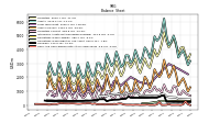 Cash And Cash Equivalents At Carrying Value