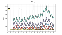 Cash And Cash Equivalents At Carrying Value