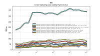 Lessee Operating Lease Liability Payments Due Year Four