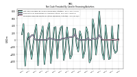 Payments For Repurchase Of Common Stock