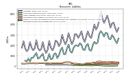 Operating Lease Liability Noncurrent