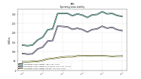 Operating Lease Liability Current