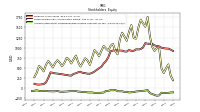 Accumulated Other Comprehensive Income Loss Net Of Tax