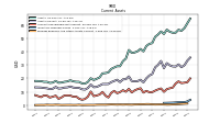 Prepaid Expense And Other Assets Current