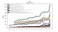 Cash And Cash Equivalents At Carrying Value