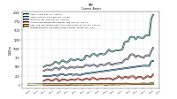 Prepaid Expense And Other Assets Current