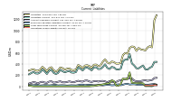 Operating Lease Liability Current