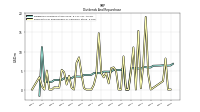 Payments For Repurchase Of Common Stock