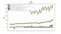 Other Nonoperating Income Expense