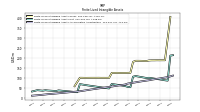 Finite Lived Intangible Assets Accumulated Amortization