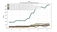 Lessee Operating Lease Liability Payments Due Year Four