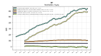 Accumulated Other Comprehensive Income Loss Net Of Tax