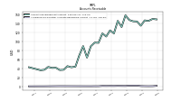 Allowance For Doubtful Accounts Receivable Current